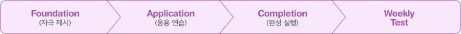Foundation(자극 제시)-Application(응용 연습)-Completion(완성 실행)-WeeklyTest